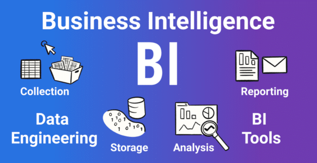 Business Intelligence Tools