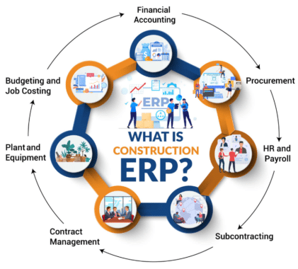 Construction ERP Software