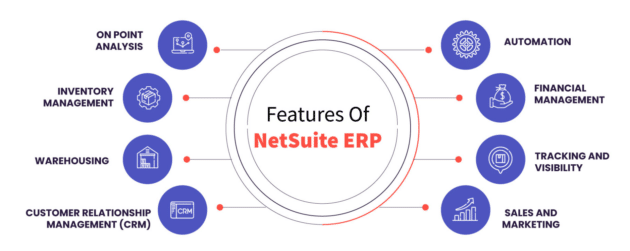 NetSuite ERP
