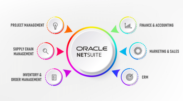 Oracle NetSuite ERP