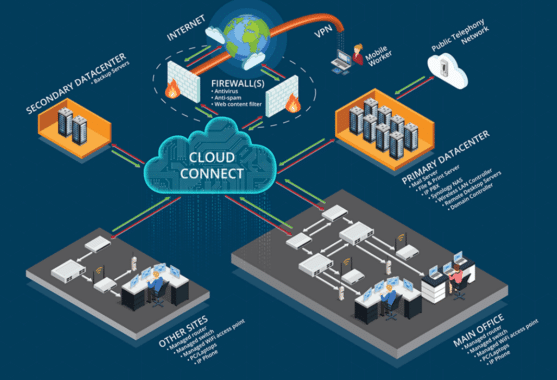 Cloud Server Infrastructure
